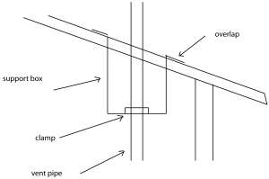 How To Install Vertical Venting For A Pellet Stove