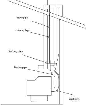 chimney pellet stove vent installation