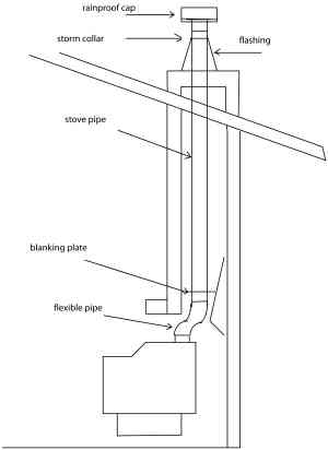 better chimney pellet stove vent installation top feed