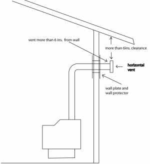 horizontal vent pipe installation with small rise inside room