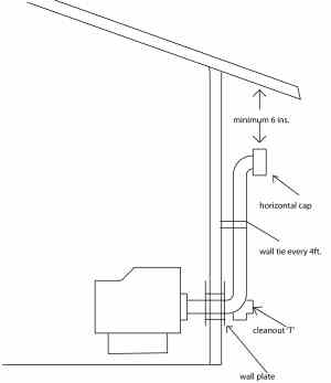 Can I vent pellet stove through wood stove pipe? : r/PelletStoveTalk