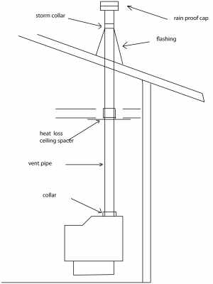 through ceiling pellet stove vent installation