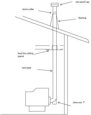 back feed pellet stove vent installation through ceiling