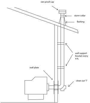 vertical pellet stove vent outside